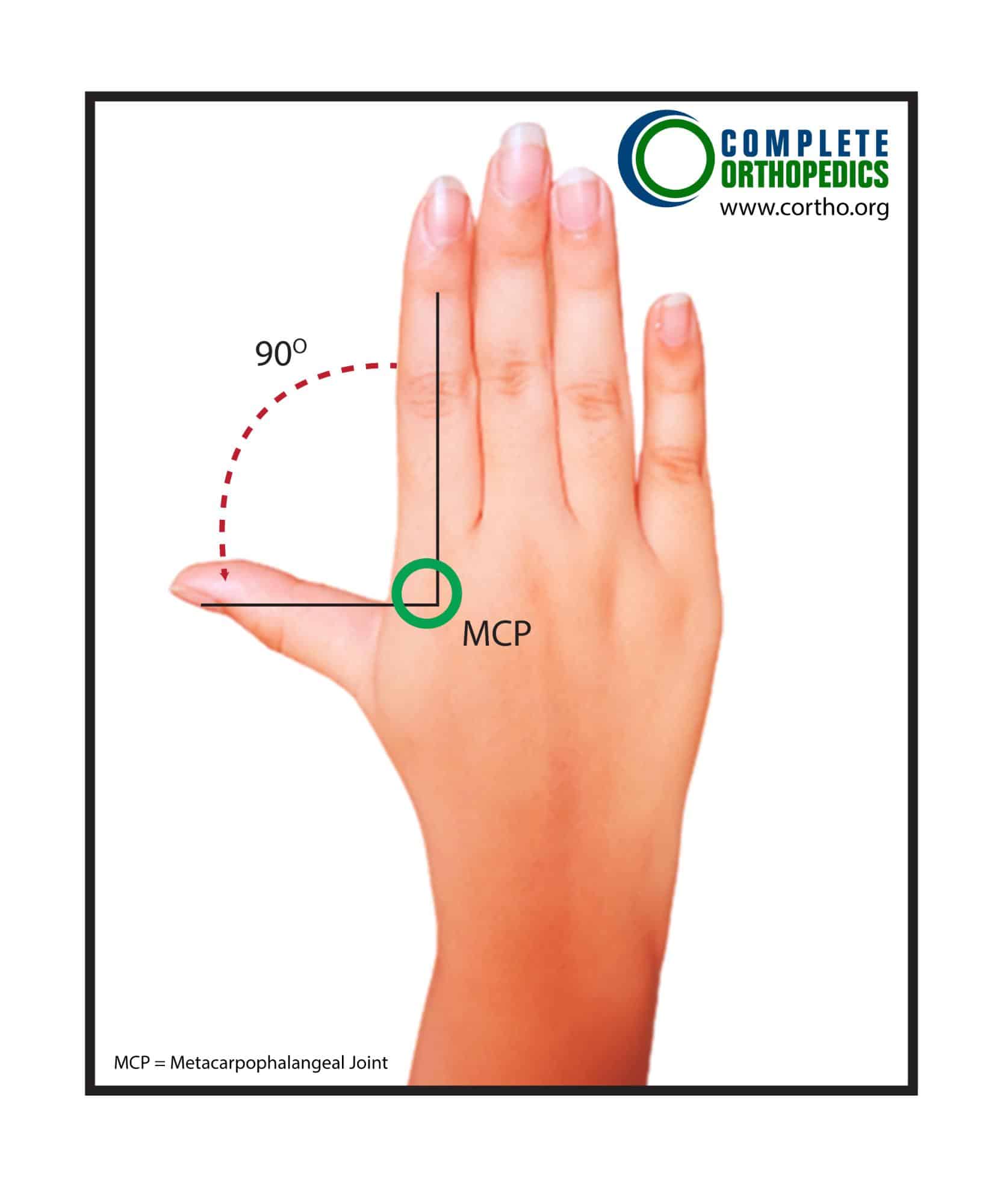 Isolated Opposition Measurement Position