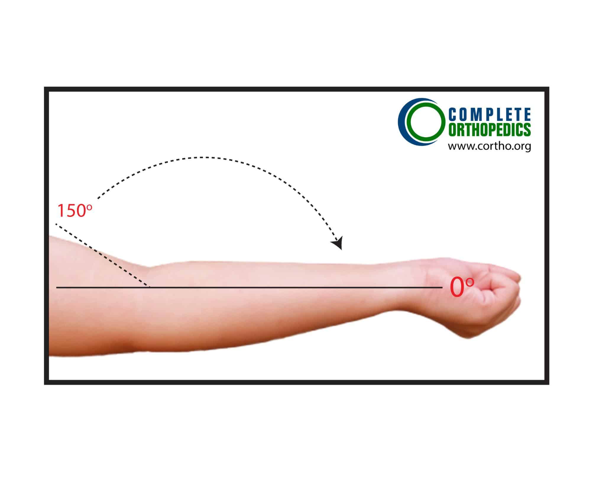 Figure: Elbow Extension Figure: Elbow Extension